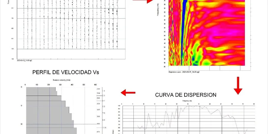 Imagen ilustrativa de Masw vs30 en Acapulco