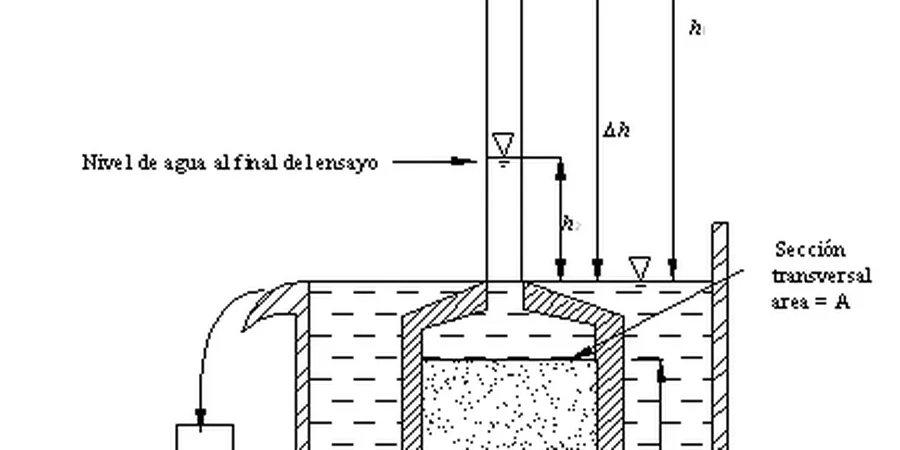 Imagen ilustrativa de Permeabilidad laboratorio en Acapulco